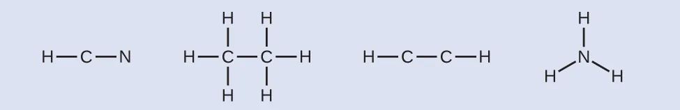 Se muestran cuatro estructuras de Lewis. La primera estructura muestra un átomo de carbono con enlace simple con un átomo de hidrógeno y a un átomo de nitrógeno. La segunda estructura muestra dos átomos de carbono unidos con enlace simple. Cada uno de ellos tiene un enlace simple con tres átomos de hidrógeno. La tercera estructura muestra dos átomos de carbono unidos con enlaces simples entre sí y cada uno está unido a un átomo de hidrógeno. La cuarta estructura muestra un átomo de nitrógeno unidos con enlace simple a tres átomos de hidrógeno.