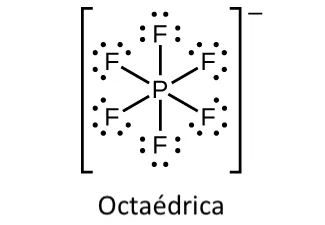 Una estructura de Lewis muestra un átomo de fósforo que tiene enlace simple con seis átomos de flúor, cada uno con tres pares solitarios de electrones. La estructura está rodeada de corchetes y tiene un signo negativo como superíndice fuera de los corchetes. La marcación "Octaédrica" está escrita debajo de la estructura.