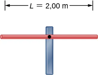 La figura muestra una varilla horizontal de longitud L = 2 m apoyada en el centro por un poste.