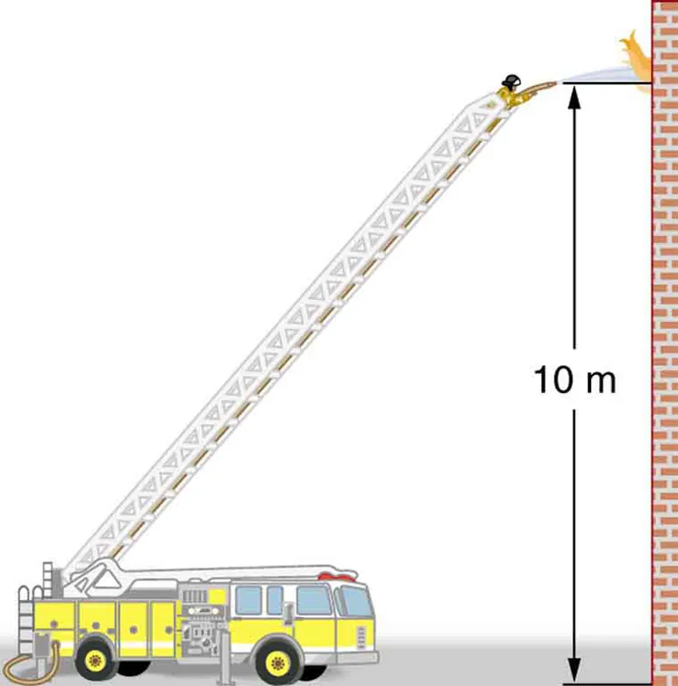 Figure shows a fire engine that is stationed next to a tall building. A floor of the building ten meters above the ground has caught fire. The flames are shown coming out. A fire man has reached close to the fire caught area using a ladder and is spraying water on the fire using a hose attached to the fire engine.