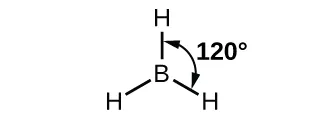 Se muestra un átomo de boro conectado a tres átomos de hidrógeno, que se disponen a su alrededor como una pirámide. El ángulo desde una línea que conecta el átomo de boro con un átomo de hidrógeno a otra línea que conecta el átomo de boro con un átomo de hidrógeno se etiqueta como "120 grados".