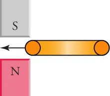 The figure shows south pole of a bar magnet at the top of the figure and a north pole of a bar magnet at the bottom of the figure. A copper ring is approaching and almost inside the location between the two magnetic poles as shown by an arrow. The copper ring runs in and out of the page so that the maximum surface area enclosed by the loop cannot be seen in the figure.