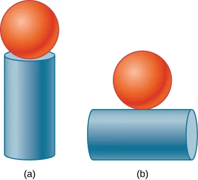 La Figura a tiene una esfera sobre un cilindro vertical. La Figura b tiene una esfera centrada en la parte superior de un cilindro horizontal.