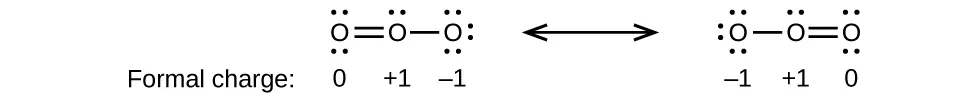 Two Lewis structures are shown with a double-headed arrow in between. The left structure shows an oxygen atom with one lone pair of electrons single bonded to an oxygen atom with three lone pairs of electrons. It is also double bonded to an oxygen atom with two lone pairs of electrons. The symbols and numbers below this structure read, “( 0 ), ( positive 1 ), ( negative 1 ).” The phrase, “Formal charge,” and a right-facing arrow lie to the left of this structure. The right structure appears as a mirror image of the left and the symbols and numbers below this structure read, “( negative 1 ), ( positive 1 ), ( 0 ).”
