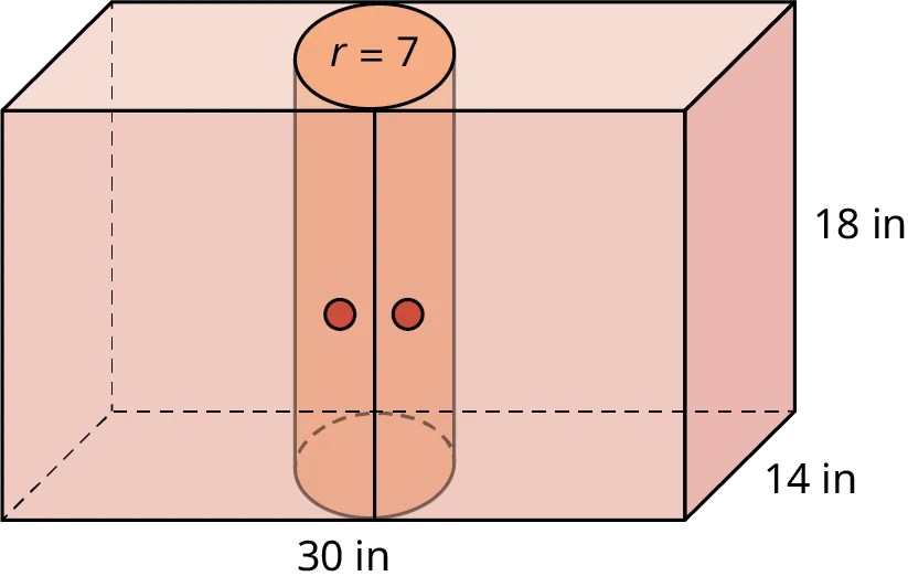 A cylinder is enclosed within a rectangular prism. The length, width, and height of the rectangular prism are marked 30 inches, 14 inches, and 18 inches. The radius of the cylinder is marked r equals 7. The top and bottom bases of the cylinder rest on the top and bottom bases of the prism.