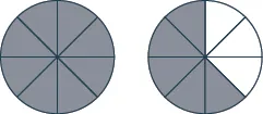 Two circles are shown. Each is divided into 8 equal pieces. All 8 pieces are shaded in the circle on the left. 5 pieces are shaded in the circle on the right.