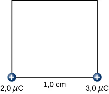 La figura muestra un cuadrado de 1,0cm de lado y dos cargas (2,0µC y 3,0µC) en las esquinas adyacentes.