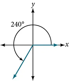 Graph of a 240-degree angle with a counterclockwise rotation.