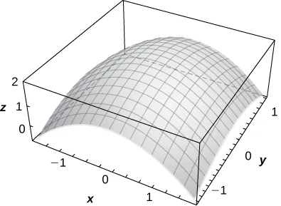 Un paraboloide orientado hacia abajo y suavemente decreciente.