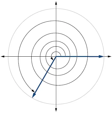 Graph of a circle showing the equivalence of two angles.