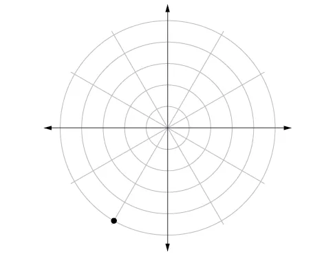Polar coordinate grid with a point plotted on the fifth concentric circle 2/3 the way between pi and 3pi/2 (closer to 3pi/2).