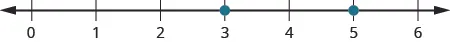 A number line is shown with the numbers 3, 4, and 5. There are red dots at 3 and at 5.