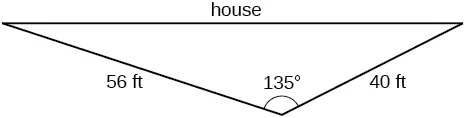 A triangle with angle 135 degrees. The sides adjacent to that angle are 56 feet and 40 feet. The other side is the house, length unknown.