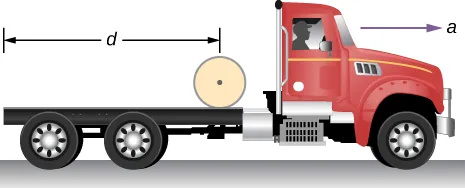 A drawing of a flatbed truck on a horizontal road. The truck is accelerating forward with acceleration a. The bed of the truck has a cylinder on it, a distance d from the back end of the bed.