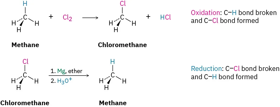 10.8 Oxidation and Reduction in Organic Chemistry - Organic Chemistry ...