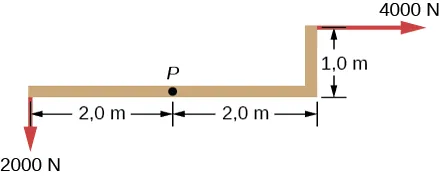 Rysunek przedstawia rozkład sił przyłożonych do punktu P. Siła 2000 N, przyłożona dwa metry po lewej stronie punktu P, działa do dołu. Siła 4000 N, dwa metry w prawo i jeden metr nad punktem P, działa w prawo.