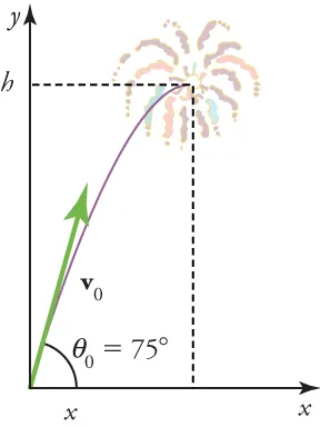 The diagram shows the trajectory of a fireworks shell. An x-axis is labeled x, a y-axis is labeled h, and a vector, labeled V o, points upward from the axis origin. An angle is formed by the vector and the x-axis with a measure of seventy-five degrees.