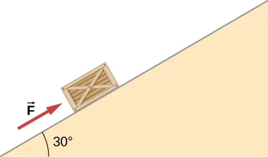 La figura muestra un objeto en una pendiente de 30 grados. Una flecha que apunta hacia arriba y es paralela a la pendiente está marcada como F.