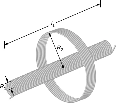 La figura muestra un solenoide, en forma de una larga bobina de pequeño diámetro, que está dispuesta concéntricamente con otra bobina de mayor tamaño. El radio del solenoide es R1 y el de la bobina es R2. La longitud del solenoide es l1.