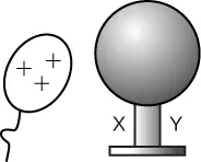 An elliptical with 3 pluses and a curvy line below represents a balloon. The second object shows a 3d sphere on a pedestal with the label x on the left side and y on the right side.