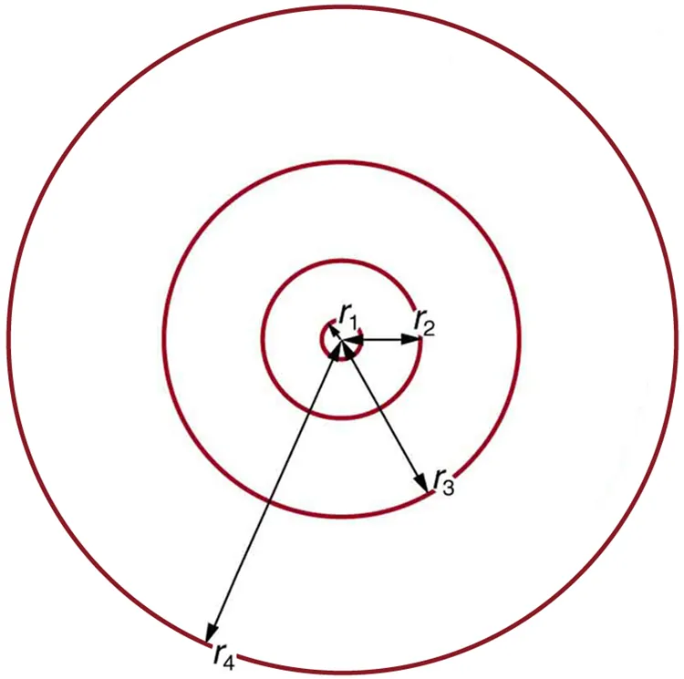 The electron orbits are shown in the form of four concentric circles. The radius of each circle is marked as r sub one, r sub two, up to r sub four.