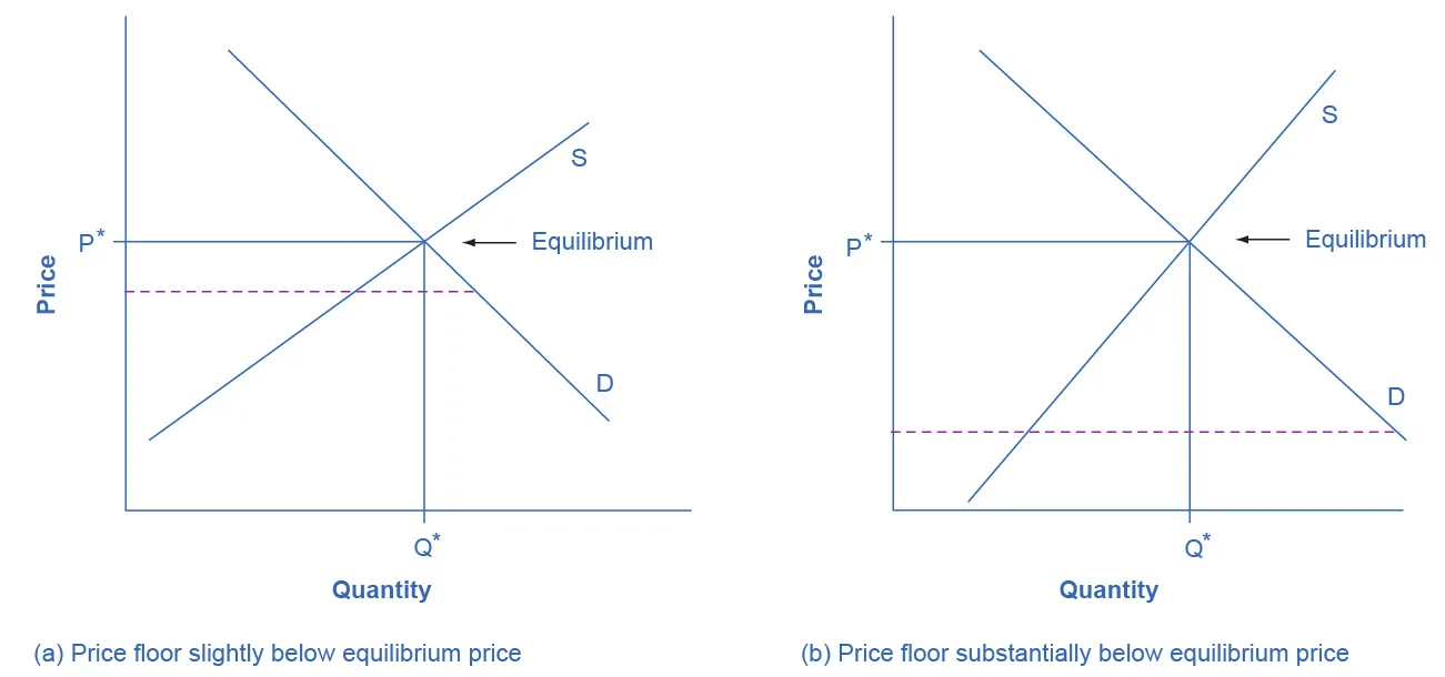 SOLUTION: Chapter 5 market equilibrium final - Studypool