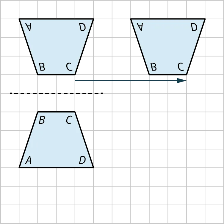 A trapezoid is reflected across a dashed line on a rectangular grid. The original trapezoid, A B C D is described as follows. The bottom side, A D measures 4 units. The left side, A B measures 3 units. The top side, B C measures 2 units. The right side, C D measures 3 units. The original trapezoid is reflected across a dashed line above it. The reflected trapezoid is shifted 6 units to the right. 
