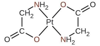 Se muestra una estructura. En el centro de esta estructura hay un átomo de P t. Desde este átomo, dos enlaces simples se extienden hacia arriba y hacia la derecha y hacia abajo y hacia la izquierda hasta dos átomos de O que se muestran en rojo. Del mismo modo, dos enlaces se extienden hacia arriba y hacia la izquierda y hacia abajo y hacia la derecha a los átomos de N en los grupos N H subíndice 2. Los átomos de N de estos grupos están en rojo. Los átomos de N están enlazados a grupos C H subíndice 2, que a su vez están enlazados a átomos de C. Estos átomos de C tienen átomos de O doblemente enlazados y orientados hacia el exterior de la estructura. También tienen enlace simple a los átomos de O en la estructura, para formar dos anillos conectados por el átomo central de P t.