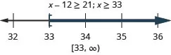 The inequality is x minus 12 is greater than or equal to 21. Its solution is x is greater than or equal to 33. The solution on a number line has a left bracket at 33 with shading to the right. The solution in interval notation is 33 to infinity within a bracket and a parenthesis.