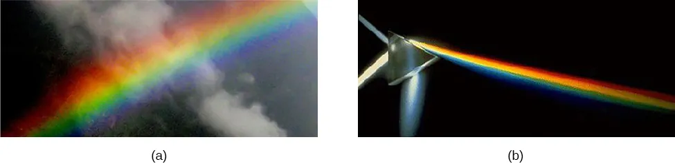Figure a is a photograph of a rainbow. Figure b is a photograph of light refracting through a prism. In both figures, we see parallel bands of color: red, orange, yellow, green, blue, and violet.