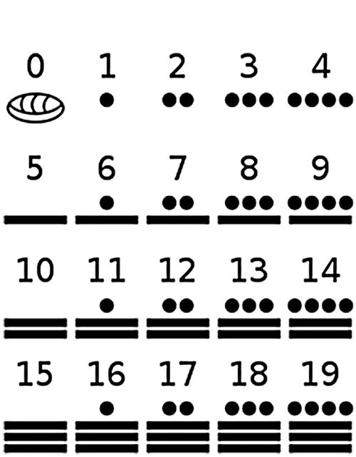 Mayan numerals 0 to 19 are displayed.