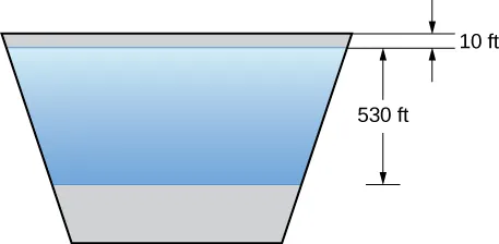 This figure is a trapezoid with the longer side on top. There is a smaller trapezoid inside the first with height labeled 530 feet. It is also 10 feet below the top of the larger trapezoid.