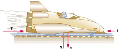 A sled is shown with thrust represented by a vector T pushing the sled toward the right. Friction force is represented by an arrow labeled as vector f pointing toward the left on the sled. The weight of the sled is represented by an arrow labeled as vector W, shown pointing downward, and the normal force is represented by an arrow labeled as vector N having the same length as W acting upward on the sled.