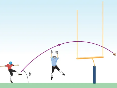 Se muestra la trayectoria parabólica de un balón de fútbol. Un jugador lo patea hacia arriba y hacia la derecha en un ángulo de theta con respecto a la horizontal. Otro jugador a su derecha salta pero no alcanza la trayectoria. La trayectoria pasa por los postes de la portería a la derecha de ambos jugadores.