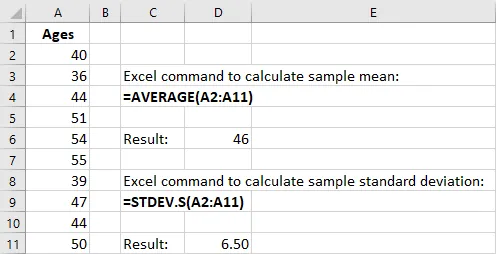 Screenshot of an Excel sheet showing the commands to calculate the mean and standard deviation of a sample data. Ten ages are listed: 40, 36, 44, 51, 54, 55, 39, 47, 44, and 50. The Excel command to calculate the sample mean is =Average open parenthesis A2 colon A11 close parenthesis.  The result is 46.  The Excel command to calculate sample standard deviation is =STDEV dot s open parenthesis A2 colon A11 close parenthesis.  The result is 6.5