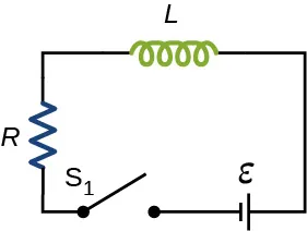 La figura muestra un circuito con R y L en serie con una batería épsilon y un interruptor S1 que está abierto.