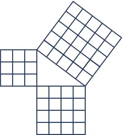 Three squares are shown, forming a right triangle in the center. Each square is divided into smaller squares. The smallest square is divided into 9 small squares. The medium square is divided into 16 small squares. The large square is divided into 25 small squares.