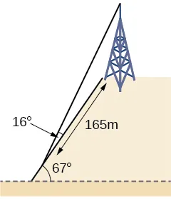 Un triángulo formado por la falda de la colina, la base de la torre en la cima de la colina y el tope de la torre. El lado entre la falda de la colina y el tope de la torre es el cable. La longitud del lado entre la falda de la colina y la base de la torre es de 165 metros. El ángulo formado por el lado del cable y la falda de la colina es de 16 grados. El ángulo entre la colina y el suelo horizontal es de 67 grados. 