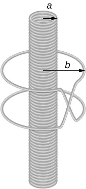 La figura muestra un solenoide largo de radio a que está rodeado por un cable de resistencia R que tiene dos bucles circulares de un radio mayor b.