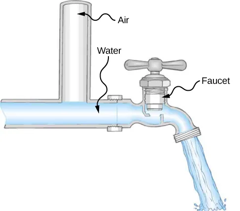 Figure is the schematic drawing of few small water lines leading to the individual houses that merge into the main water line.