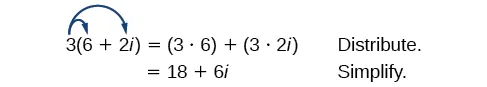 Multiplication of a real number and a complex number.  The 3 outside of the parentheses has arrows extending from it to both the 6 and the 2i inside of the parentheses.  This expression is set equal to the quantity three times six plus the quantity three times two times i; this is the distributive property.  The next line equals eighteen plus six times i; the simplification.