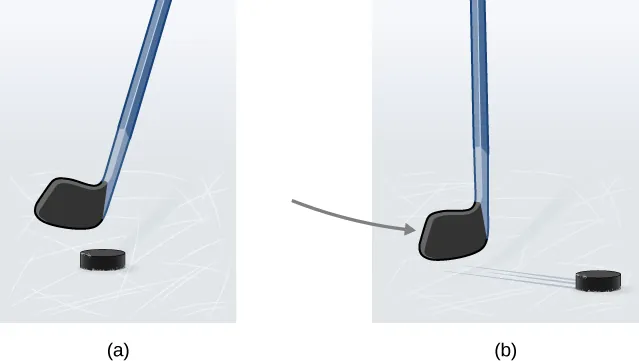 Rysunek a przedstawia kij oraz krążek do hokeja. Na rysunku b z kolei pokazano sytuację, w której kij nadaje krążkowi pewną prędkość.