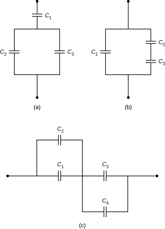 Rysunek a przedstawia układ kondensatorów, w którym kondensator C z indeksem dolnym 1 połączony jest szeregowo z podukładem połączonych równolegle kondensatorów C z indeksem dolnym 2 i C z indeksem dolnym 3. Rysunek b przedstawia układ, w którym połączone szeregowo kondensatory C z indeksem dolnym 2 i C z indeksem dolnym 3 są połączone równolegle z kondensatorem C z indeksem dolnym 1. Rysunek c przedstawia układ, w którym równolegle połączone kondensatory C z indeksem dolnym 1 i C z indeksem dolnym 2 są połączone szeregowe z drugą parą kondensatorów połączonych równolegle: C z indeksem dolnym 3 i C z indeksem dolnym 4.