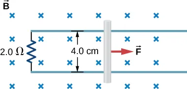 Figure shows the rod that is pulled to the right along the conducting rails by the force F in a uniform perpendicular magnetic field. Distance between the rails is 4 cm. The rails are connected through the 2 Ohm resistor.