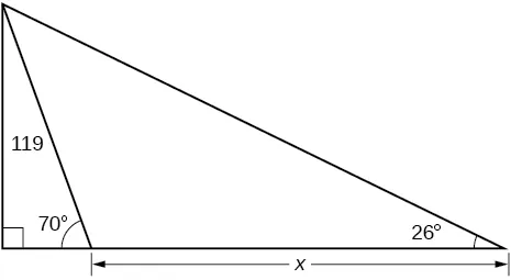 A right triangle with side of 119 and angle of 26 degrees. Within right triangle there is another right triangle with angle of 70 degrees instead of 26 degrees. Difference in side length between two triangles is x.