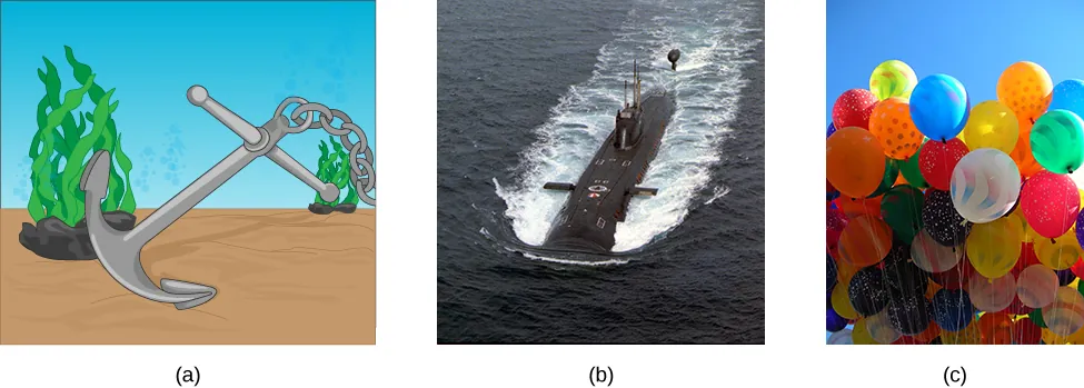 Ilustracja (a) prezentuje zanurzoną kotwicę statku obok wodorostów. Ilustracja (b) jest zdjęciem wynurzonego okrętu podwodnego, z widocznymi trzema śladami torowymi (kilwaterami). Ilustracja (c) to zdjęcie wielu kolorowych balonów unoszących się w powietrzu.