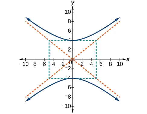 A vertical hyperbola centered at (0, 0) with vertices at (0, negative 4) and (0, 4). The slant asymptotes are shown but not labeled.
