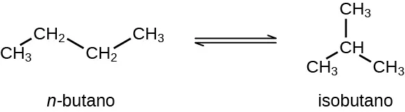 Se muestran tres estructuras de Lewis. La primera está etiquetada como "n guión Butano" y tiene un C H subíndice 3 con un enlace simple a un grupo C H subíndice 2. Este grupo C H subíndice 2 tiene un enlace simple con otro grupo C H subíndice 2 que tiene un enlace simple con un grupo C H subíndice 3. La segunda está etiquetada como "iso guión Butano" y está compuesta por un grupo C H unido a tres grupos C H subíndice 3. La tercera estructura muestra una cadena de átomos: "C H subíndice 3, C H subíndice 2, C H subíndice 2, C H subíndice 3", una flecha de doble punta, luego un átomo de carbono unido a tres grupos C H subíndice 3, así como un átomo de hidrógeno.