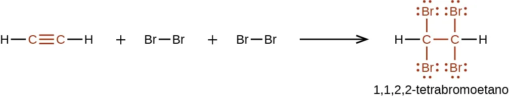 Este diagrama ilustra la reacción de etileno y dos moléculas de B r subíndice 2 para formar 1,1,2,2-tetrabromoetano. En esta reacción, la fórmula estructural del etileno, un átomo de H enlazado a un átomo de C rojo con un triple enlace rojo a otro átomo de C rojo enlazado a un átomo de H negro, más B r enlazado a B r más B r enlazado a B r se muestra a la izquierda de una flecha. A la derecha, se muestra la forma de la molécula de 1,1,2,2-tetrabromoetano. Tiene un átomo de H enlazado a un átomo de C que está enlazado a otro átomo de C que está enlazado a un átomo de H. Cada átomo de C está enlazado por encima y por debajo a un átomo de B r. Cada átomo de B r tiene tres pares de puntos de electrones. Los átomos C y B r, el enlace simple entre ellos y los pares de electrones se muestran en rojo.