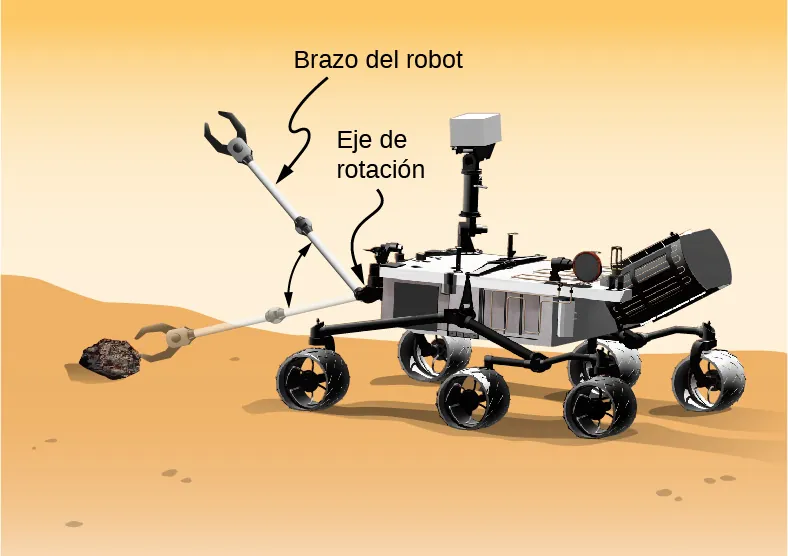 Ilustración del explorador de Marte. Un brazo con una garra en el extremo se extiende desde un extremo del explorador y puede rotar hacia arriba y hacia abajo para recoger una roca. El eje de rotación es el punto en el que el brazo del robot se conecta al explorador.